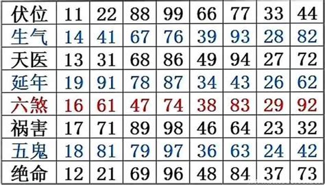 吉利数字组合|5位吉利数字组合大全